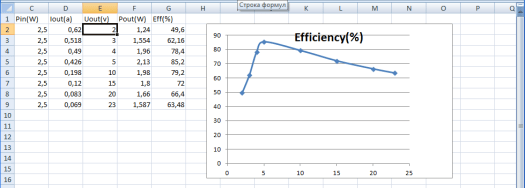 EasyVolts_rev3_Efficiency